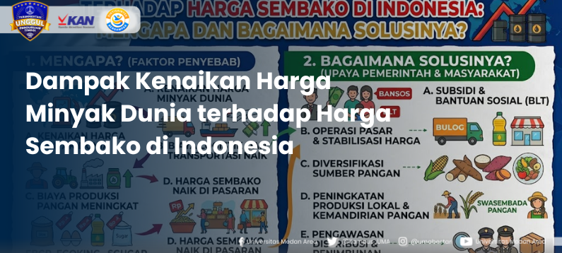 Dampak_Kenaikan_Harga_Minyak_Dunia_terhadap_Harga_Sembako_di_Indonesia.png