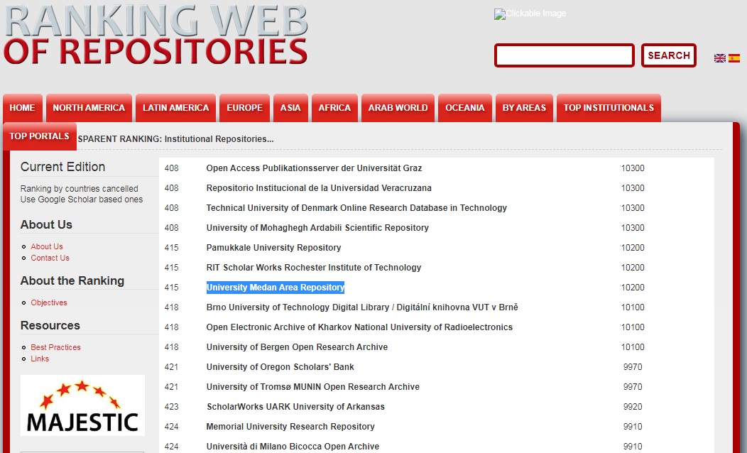 Universitas Medan Area Miliki Repository Terbaik Tingkat PTS Se-Sumatera Versi Webometrics ...