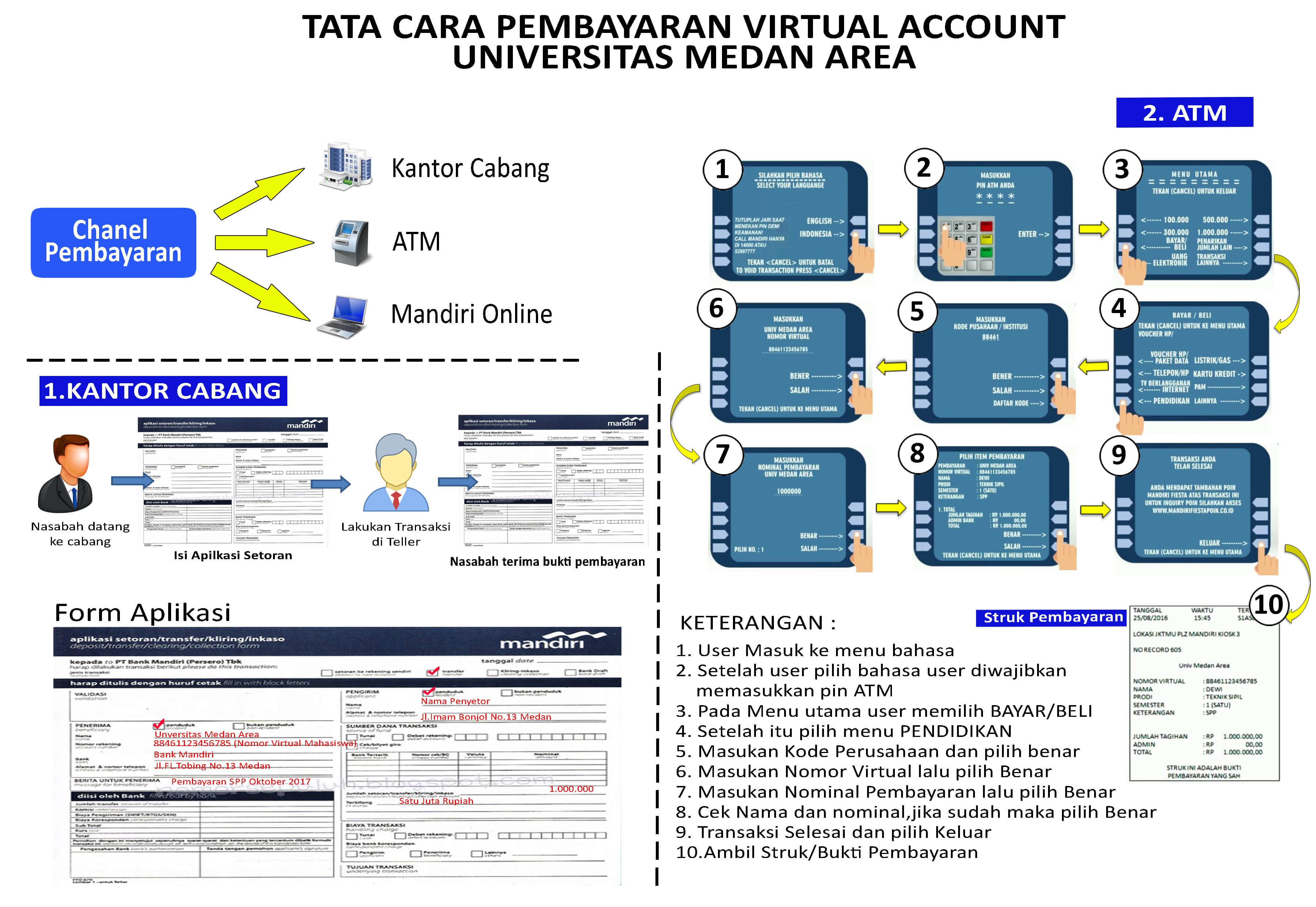 mandiri va copy